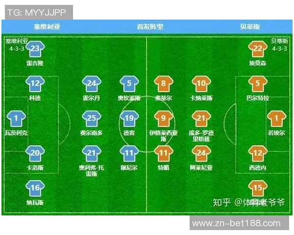 皇马两场失利解析:定位球和边路传中成致命弱点 皇马两场失利解析:定位球和边路传中成致命弱点