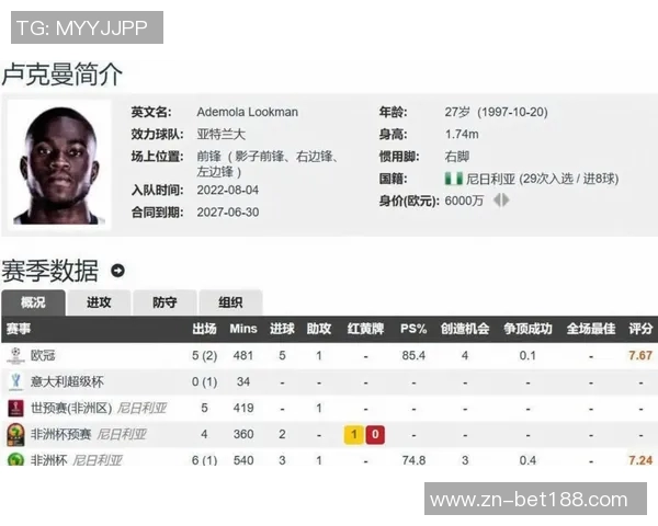 意甲球员身价大幅下滑卢克曼跌幅最高达2000万欧元